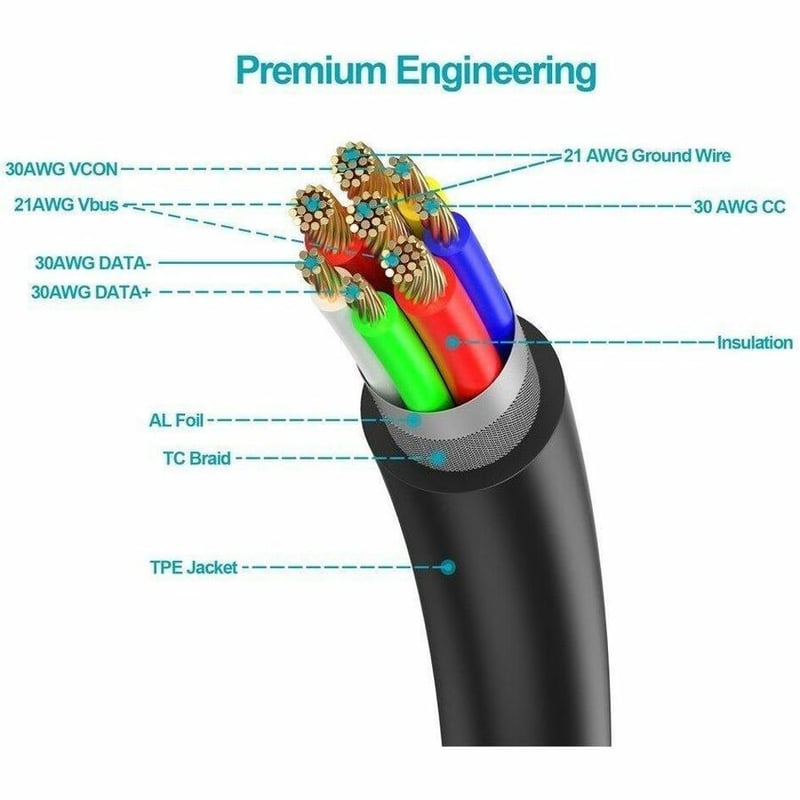 MONOPRICE SELECT CHARGE & SYNC USB-C TO USB-C CABLE USB 2.0 TPE JACKET UP TO 5A/ - Thumbnail 5