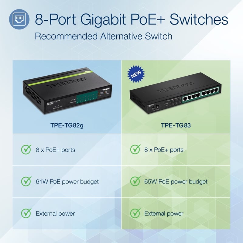 TRENDnet 8-Port Gigabit PoE+ Switch, 65W PoE Power Budget, 16Gbps Switching Capacity, IEEE 802.1p QoS, DSCP Pass-Through Support, Fanless, Wall Mountable, Lifetime Protection, Black, TPE-TG83 - Thumbnail 2