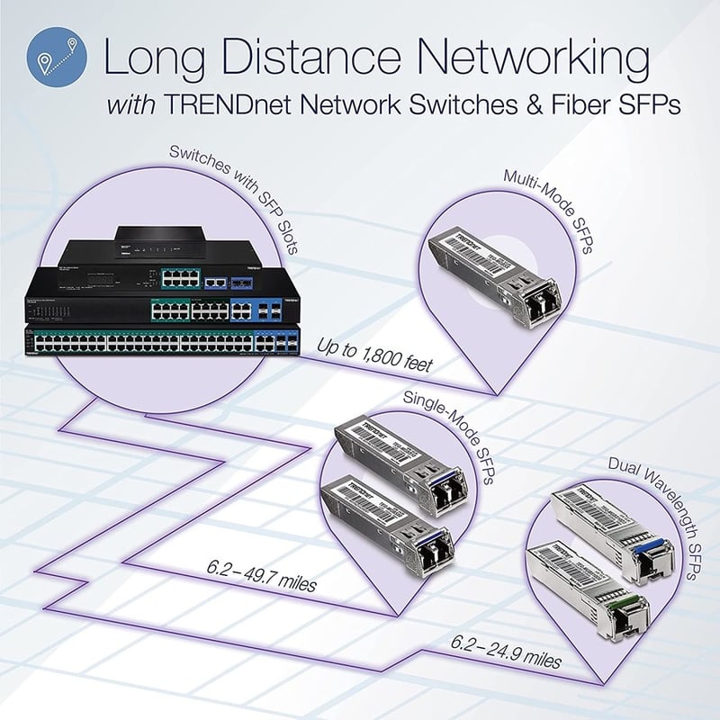 TRENDnet 28-Port Web Smart PoE+ Switch; 24 x Gigabit PoE+ Ports; 4 x Shared Gigabit Ports (RJ-45 or SFP); VLAN; QoS; LACP; IPv6 Support; 370W PoE Power Budget; Lifetime Protection; TPE-5028WS - Thumbnail 2