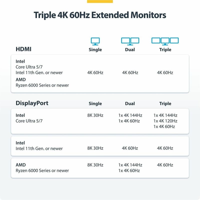 TRIPLE-MONITOR USB4 DOCK - USB-C DOCK 4K 60HZ 100W CHARGING - Thumbnail 4
