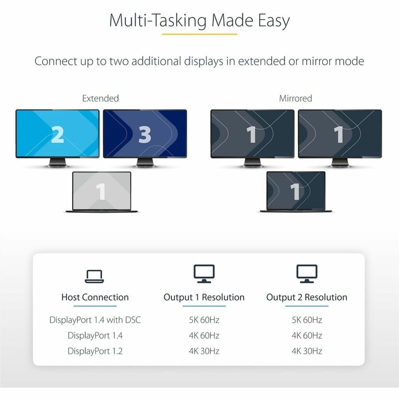 StarTech.com Dual-Monitor DisplayPort 1.4 Splitter, DisplayPort to 2x DP Multi-Monitor Adapter, Dual 5K 60Hz Computer MST Hub, Windows - Thumbnail 3