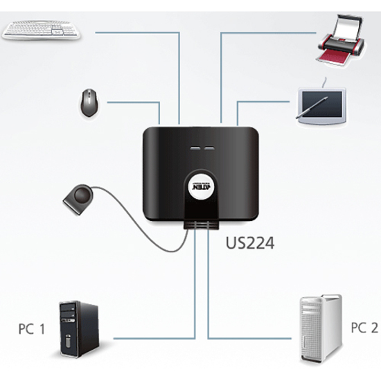 ATEN 2-Port USB Peripheral Sharing Device - Thumbnail 2