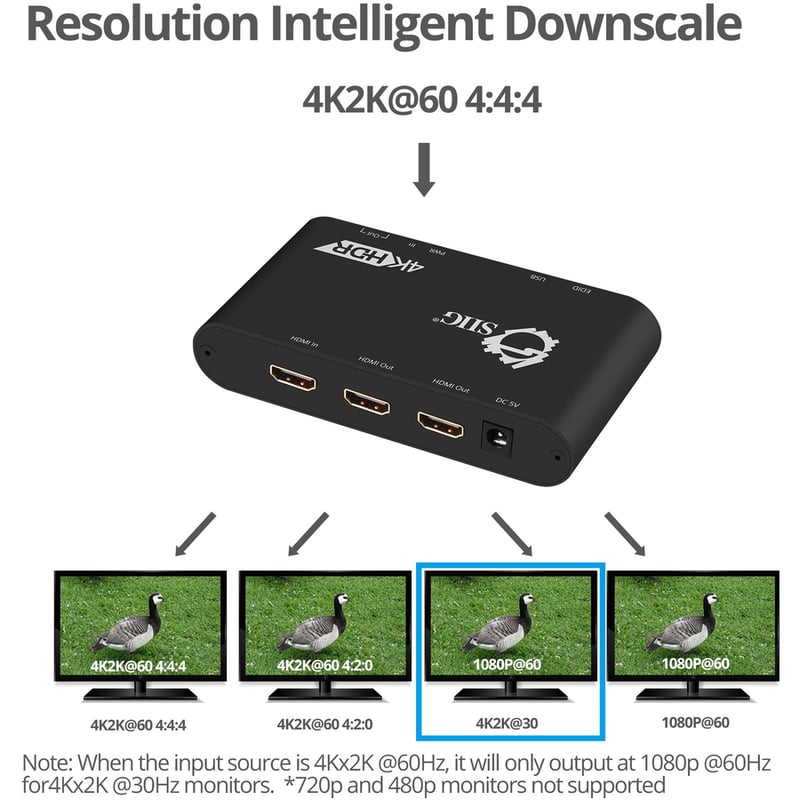 SIIG 1x2 HDMI 2.0 Splitter / Distribution Amplifier with Auto Video Scaling - 4K 60Hz HDR - Thumbnail 5