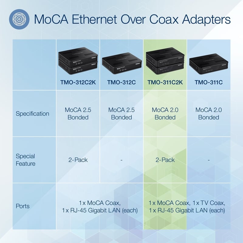 TRENDnet Ethernet Over Coax Adapter,(2-Pack), Backward Compatible with MoCA 2.0, Gigabit LAN Port, Supports Net Throughput Up to 1Gbps, Supports Up to 16 Nodes on One Network, Black, TMO-311C2K - Thumbnail 2
