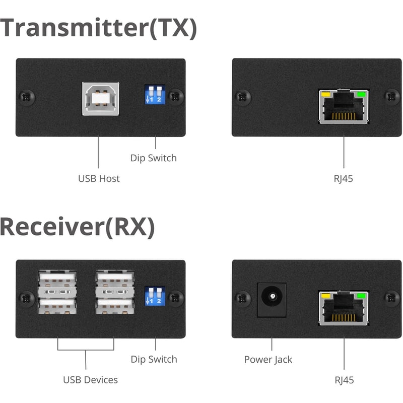 SIIG 4-Port USB 2.0 Extender - Thumbnail 3