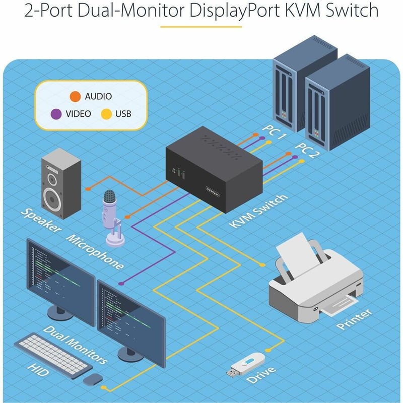 StarTech.com 2-Port Dual-Monitor DisplayPort KVM Switch, 4K 60Hz, 2x USB 5Gbps Ports, Hotkey/Push-Button Switching, TAA Compliant - Thumbnail 4