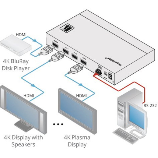 Kramer 1:3 4K60 4:4:4 HDCP 2.2 HDMI 2.0 DA - Thumbnail 2