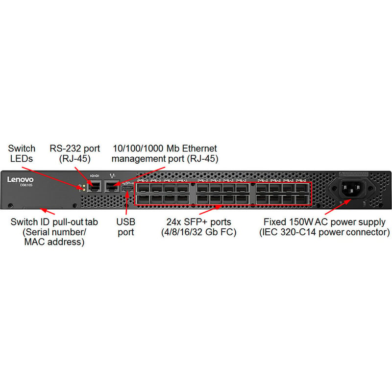Lenovo DB610S Fibre Channel Switch - Thumbnail 2