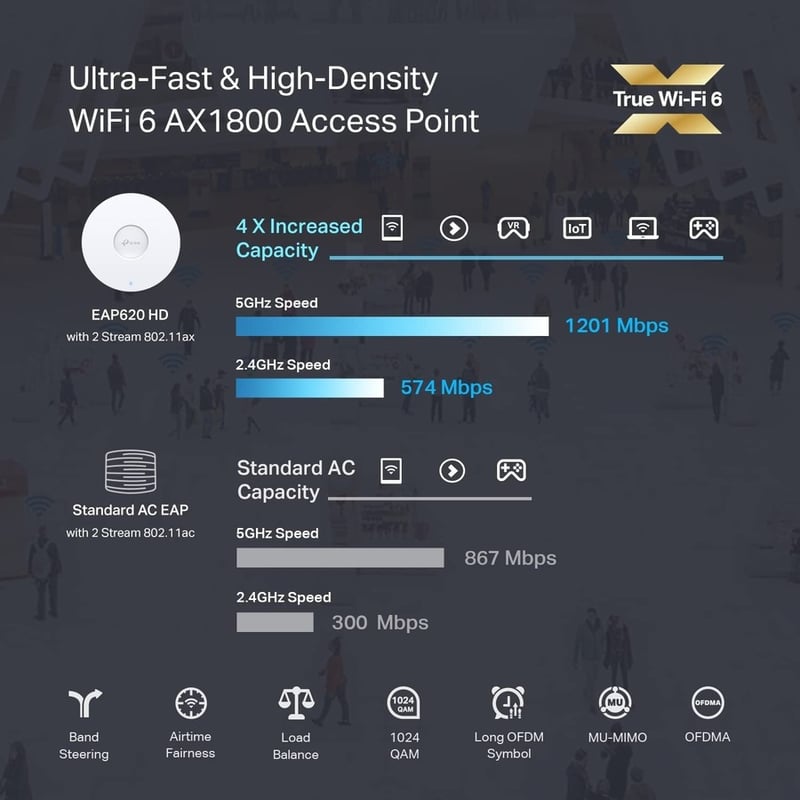 TP-Link EAP620 HD_V2 - Omada WiFi 6 AX1800 Wireless Gigabit Access Point for High-Density Deployment - Thumbnail 4