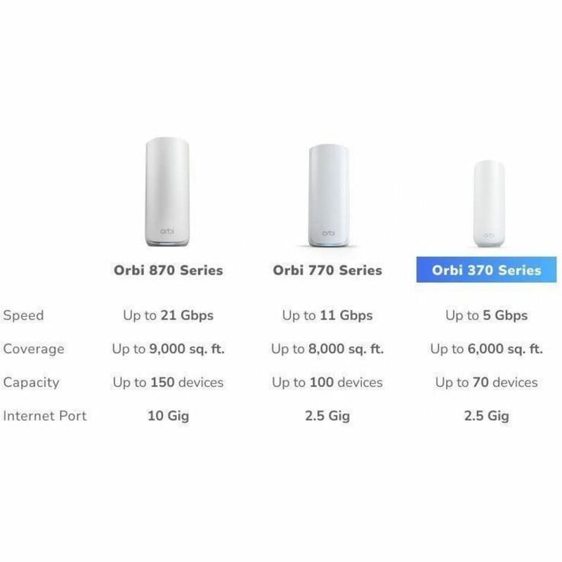 ORBI3 DB WIFI7 3PK BNDL - Thumbnail 5