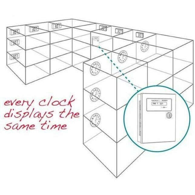 Pyramid 7000 Master Clock System - Thumbnail 4