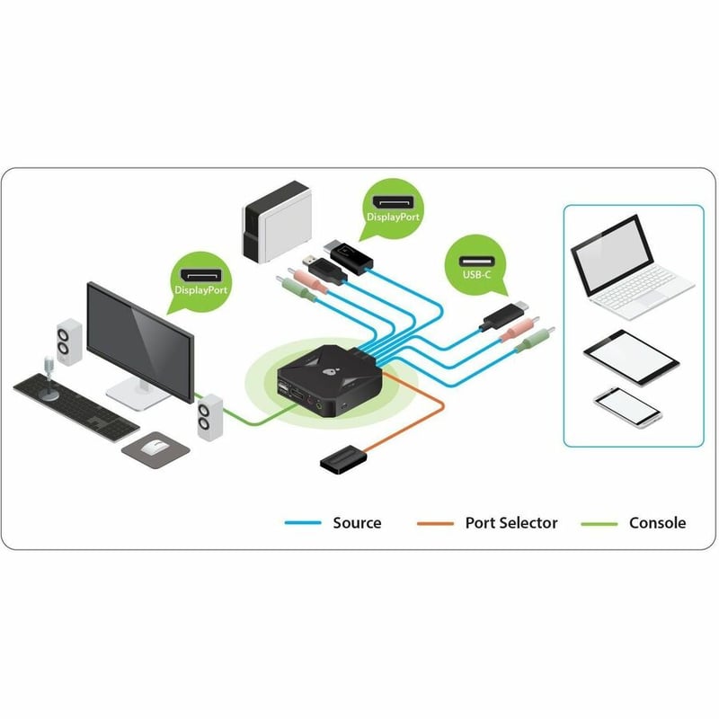 IOGEAR 2-port 4K KVM Switch with DisplayPort, USB-C and Audio - Thumbnail 3