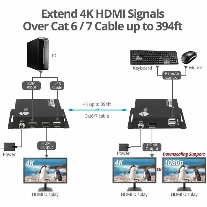 SIIG HDMI 4K30Hz KVM Over IP Extender - RX