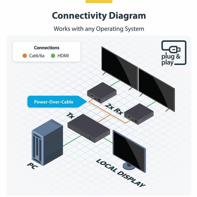 2-PORT HDMI EXTENDER/SPLITTER - 1X2 HDMI OVER ETHERNET KIT - Thumbnail 4