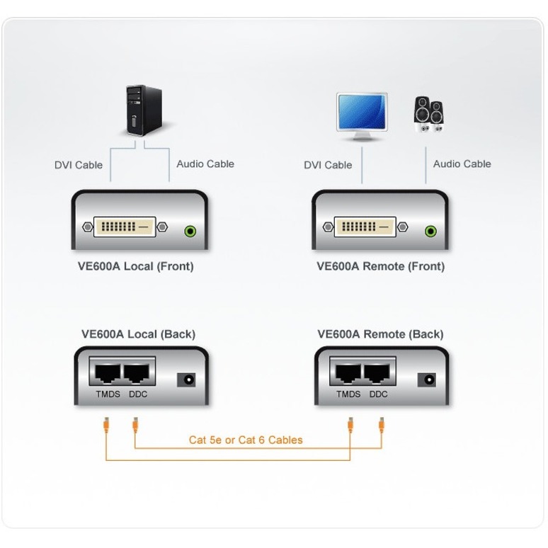 ATEN Video Extender - Thumbnail 4