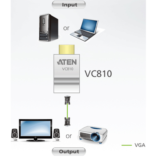 ATEN VC810 HDMI-to-VGA Converter - Thumbnail 2