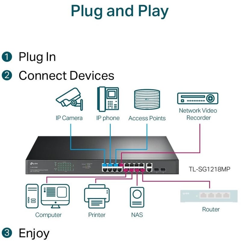 TP-Link TL-SG1218MP - 18-Port Gigabit Rackmount Switch with 16 PoE+ - Thumbnail 5