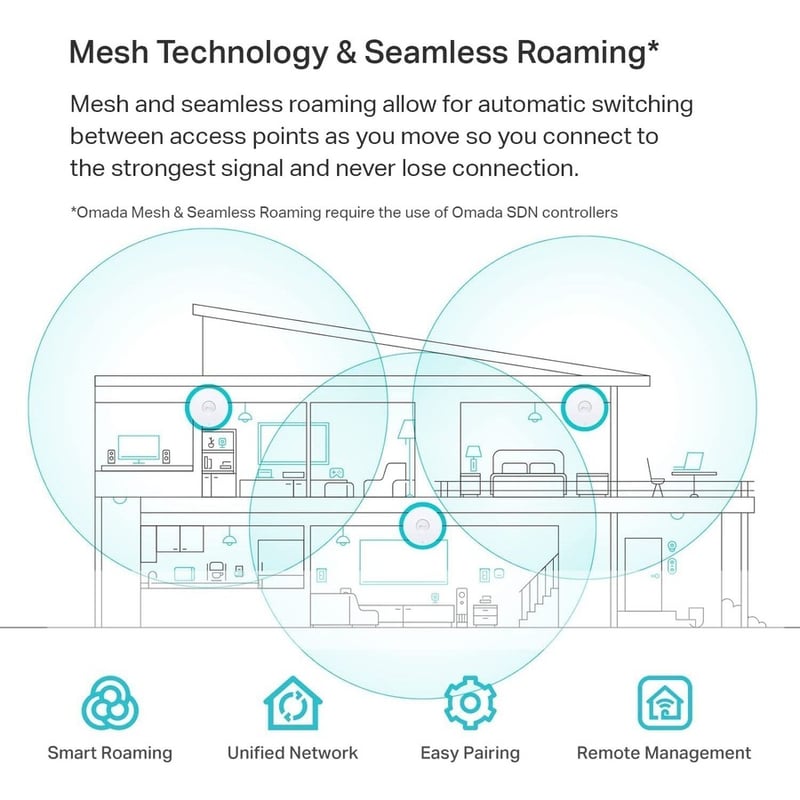 TP-Link EAP670 - Omada WiFi 6 AX5400 Wireless 2.5G Ceiling Mount Access Point