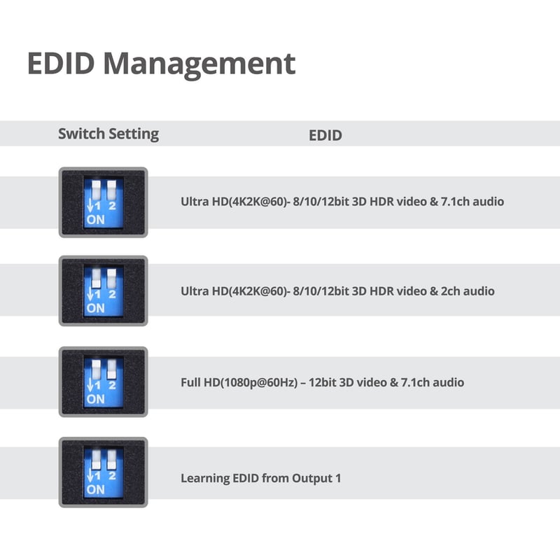 SIIG 4 Port HDMI 2.0 HDR Mini Splitter Amplifier with EDID Management - Thumbnail 5