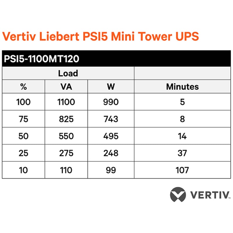Vertiv Liebert PSI5 UPS - 1100VA 990W 120V Line Interactive AVR Mini Tower UPS, 0.9 Power Factor - Thumbnail 3