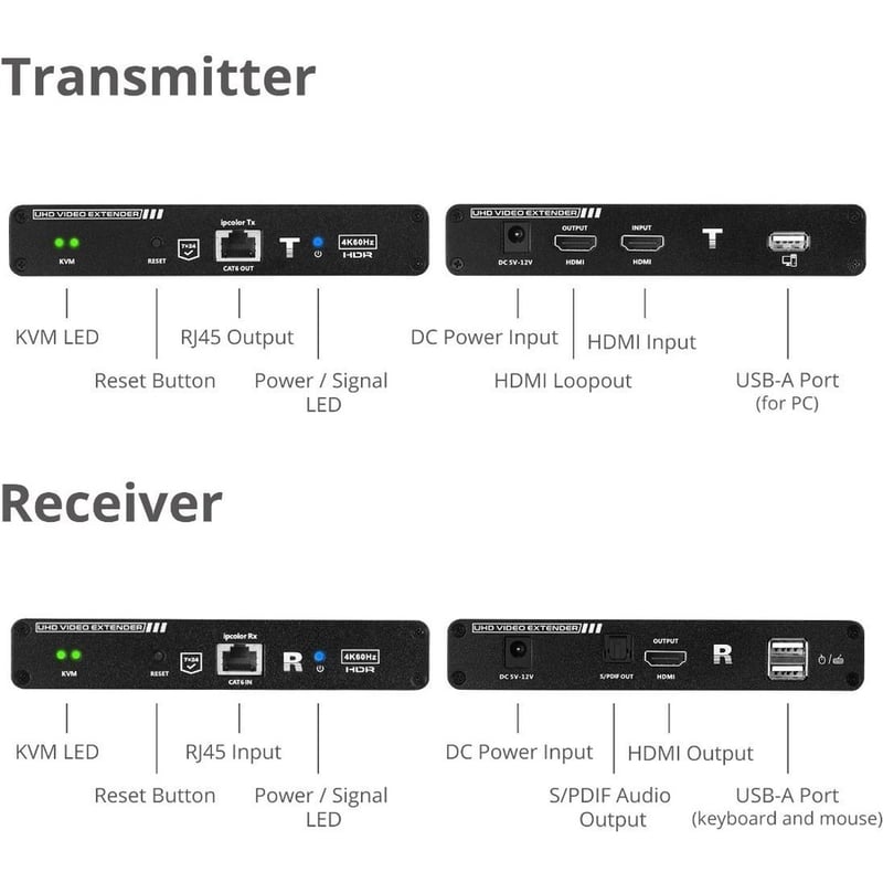 SIIG HDMI 2.0 KVM Over Cat6 Extender with Loopout & S/PDIF - Thumbnail 2