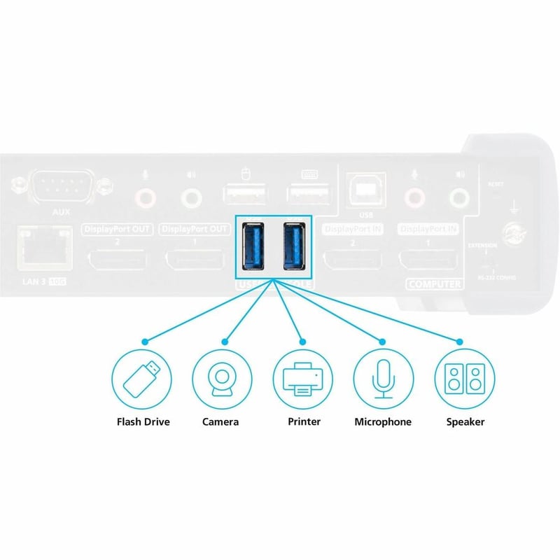 ATEN 5K DisplayPort Dual Display KVM over IP Receiver - Thumbnail 4