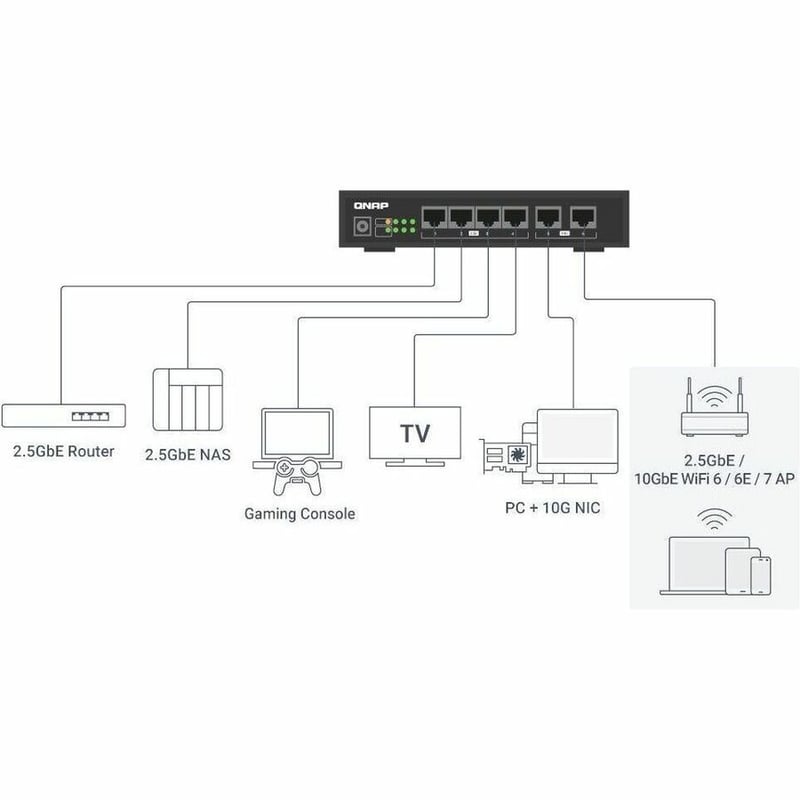 QNAP QSW-2104-2T-R2-US Ethernet Switch - Thumbnail 2