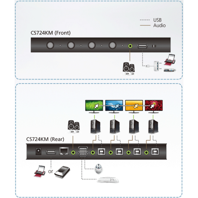 ATEN 4-port USB Boundless KM Switch - Thumbnail 4