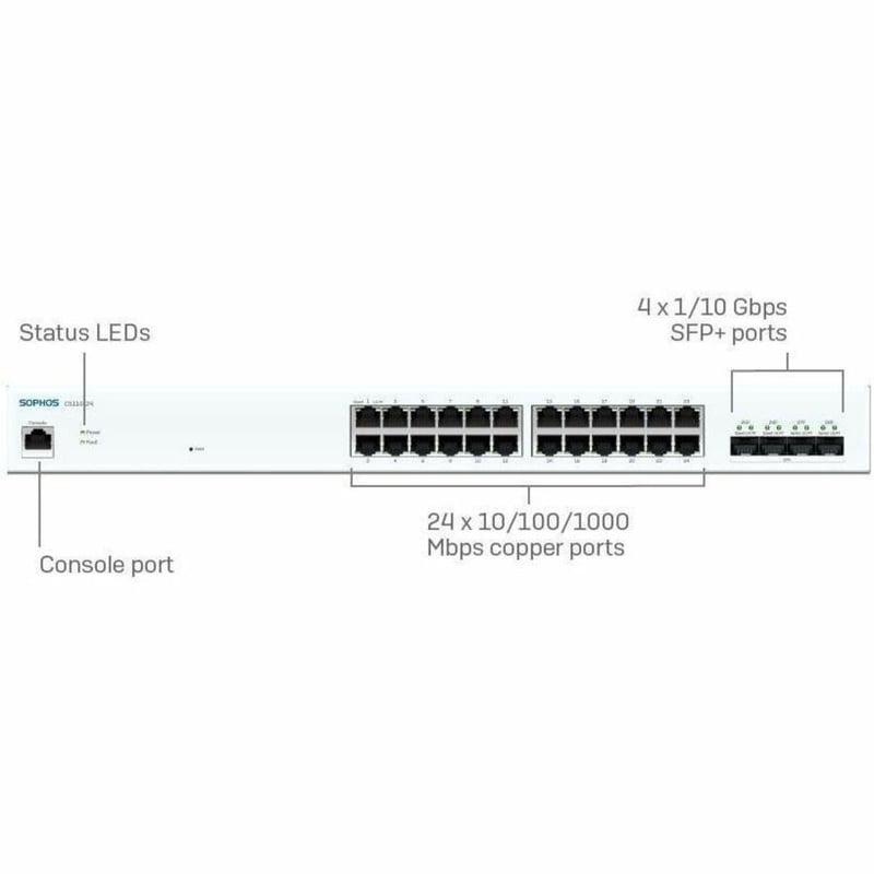 Sophos CS110-24 Ethernet Switch - Thumbnail 2