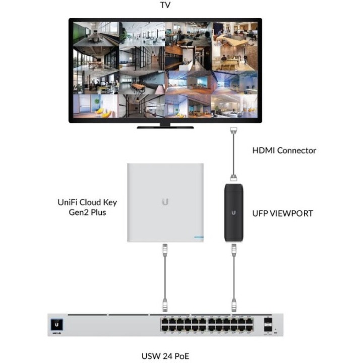 Ubiquiti UniFi Protect ViewPort PoE - Thumbnail 2