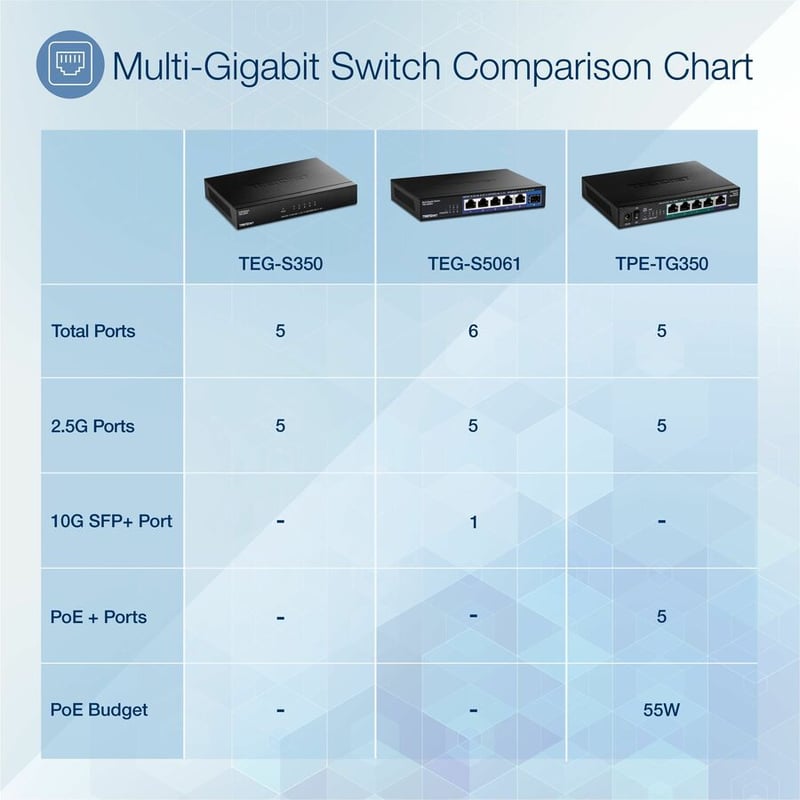 TRENDnet 5-Port Unmanaged 2.5G Switch, 5 x 2.5GBASE-T Ports, TEG-S350, 25Gbps Switching Capacity, Fanless, Wall Mountable, Black - Thumbnail 5