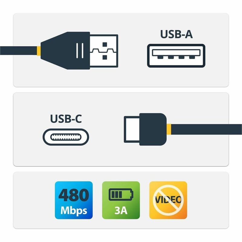 StarTech.com 6tf (2m) USB A to C Charging Cable Right Angle, Heavy Duty Fast Charge USB-C Cable, Durable and Rugged Aramid Fiber, 3A - Thumbnail 2