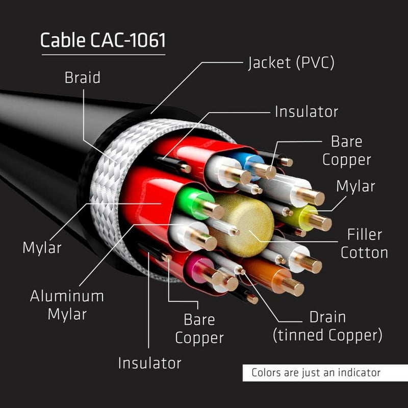Club 3D DisplayPort 1.4 HBR3 8K Cable Male/Male 5M / 16.40ft. - Thumbnail 5