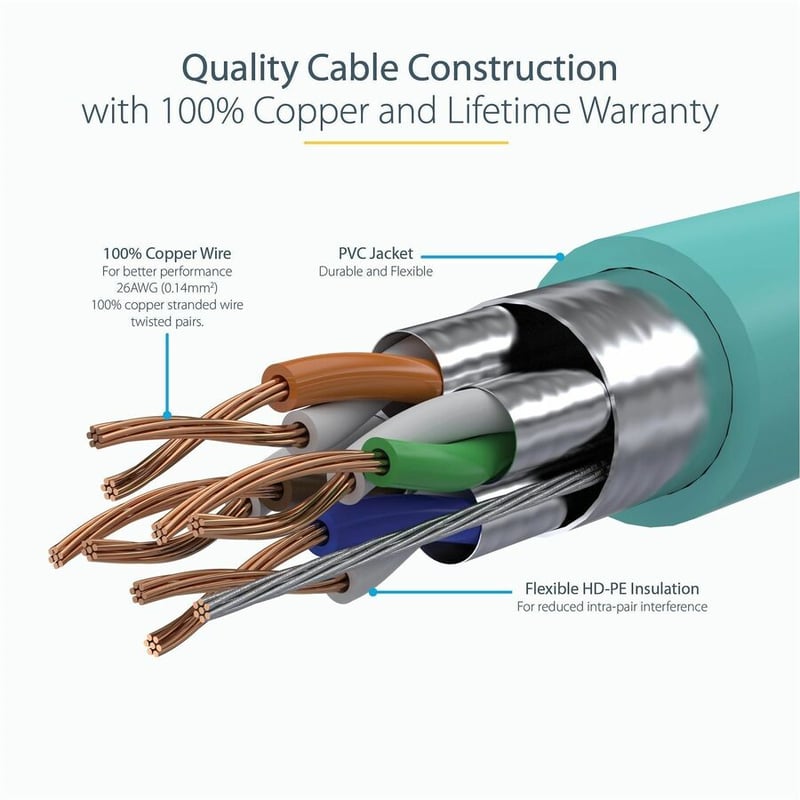 StarTech.com 1ft CAT6a Ethernet Cable - 10 Gigabit Category 6a Shielded Snagless 100W PoE Patch Cord - 10GbE Aqua UL Certified Wiring/TIA - Thumbnail 4