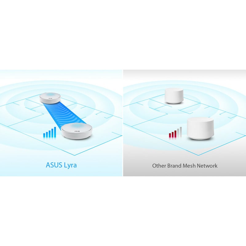 Asus Lyra Wi-Fi 5 IEEE 802.11ac Ethernet Wireless Router - Thumbnail 3