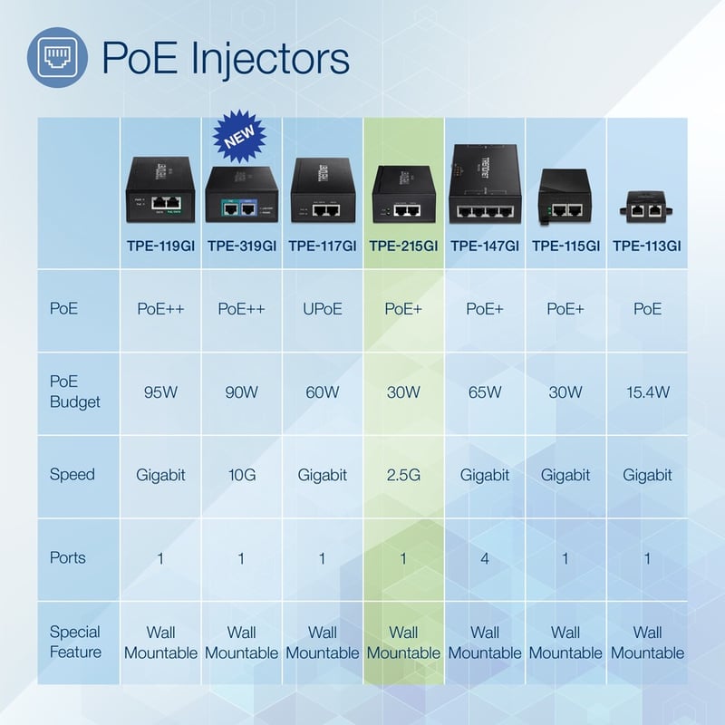 TRENDnet 2.5G PoE+ Injector, TPE-215GI, PoE (15.4W) or PoE+ (30W), Converts a non-PoE Port to a PoE+ 2.5G Port, 2.5GBASE-T Compliant, Integrated Power Supply, Network a PoE device up to 100m (328 ft.) - Thumbnail 4