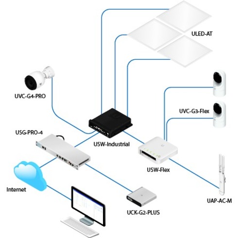 Ubiquiti 5-Port Layer 2 Gigabit Switch With PoE Support - Thumbnail 3