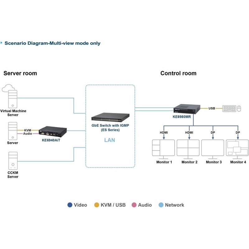 ATEN 4K Quad-Display KVM over IP Multi-View Receiver - Thumbnail 5