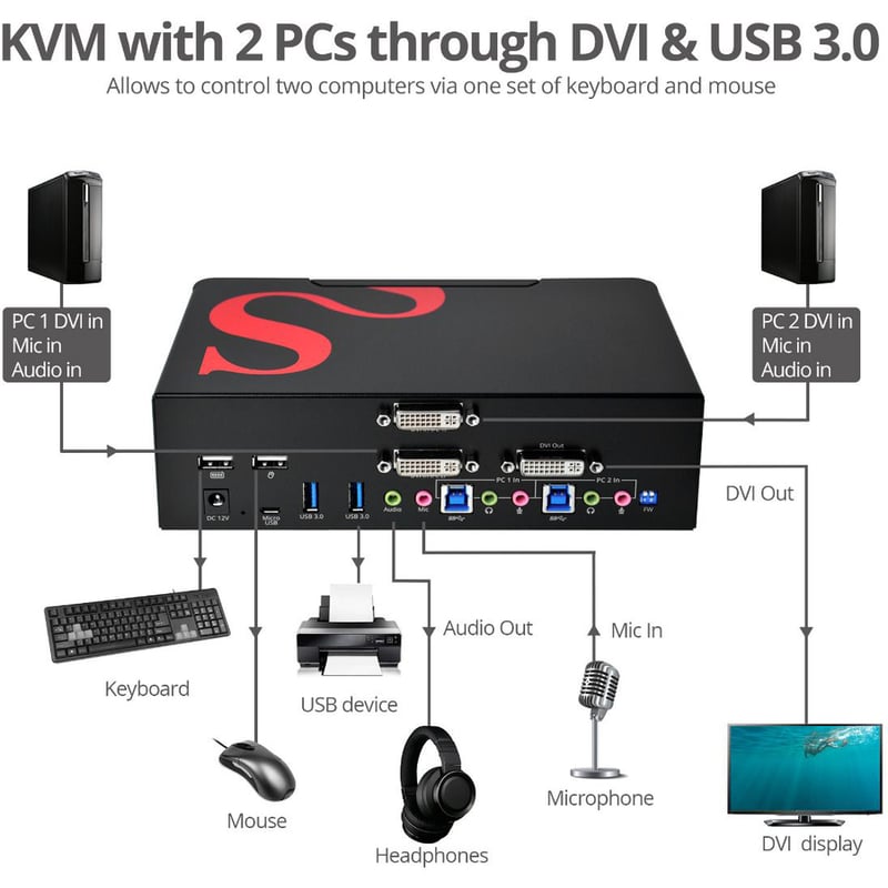 SIIG 2-Port DVI Dual-Link Smart Console Switch with USB 3.0 Multi-Media - Thumbnail 5