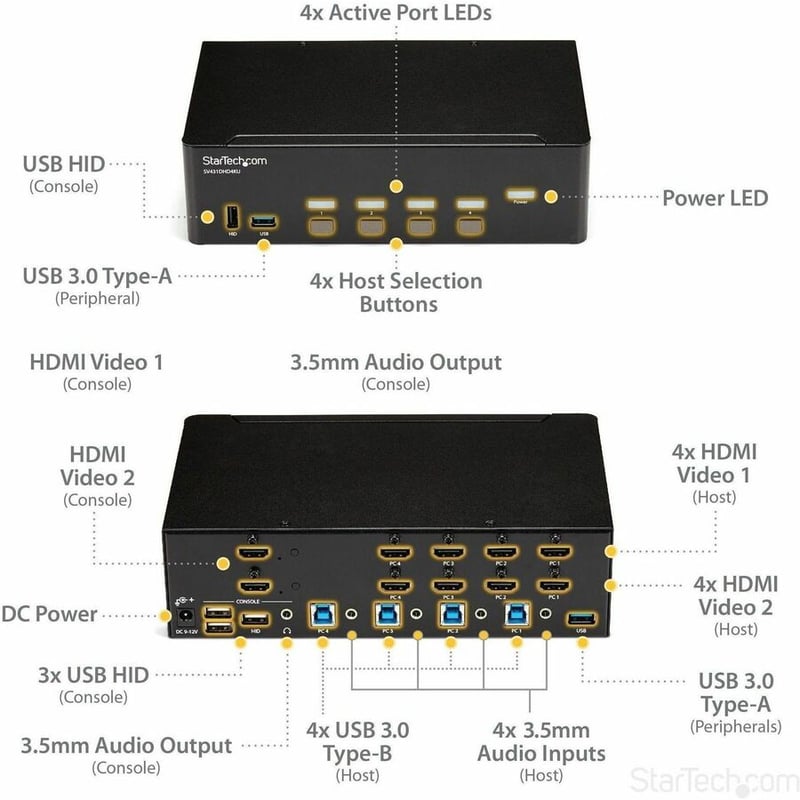 StarTech.com 4 Port HDMI KVM Switch - 4K 30Hz - Dual Display - Thumbnail 5