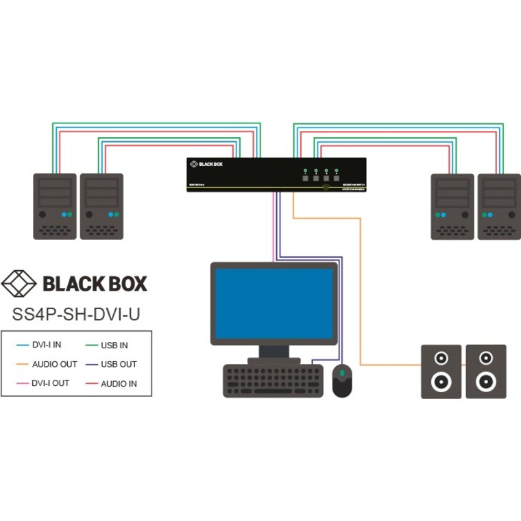 Black Box NIAP 3.0 Secure 2-Port Single-Head DVI-I KVM Switch - Thumbnail 2