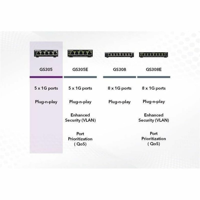 Netgear GS305 Ethernet Switch - Thumbnail 5
