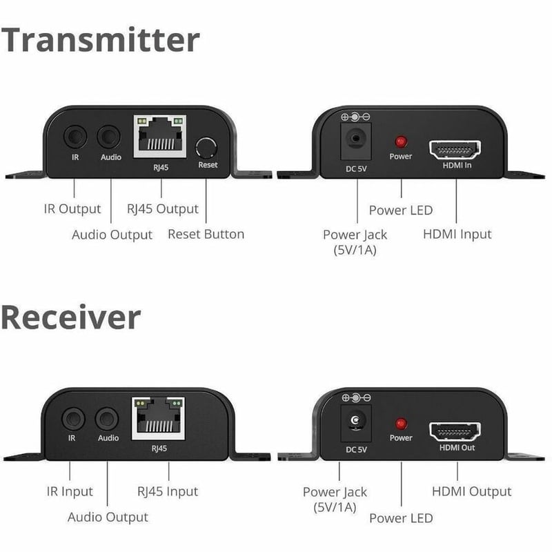 HDMI OVER IP EXTENDER WITH IR - HDMI OVER IP EXTENDER WITH IR - 150 - Thumbnail 4