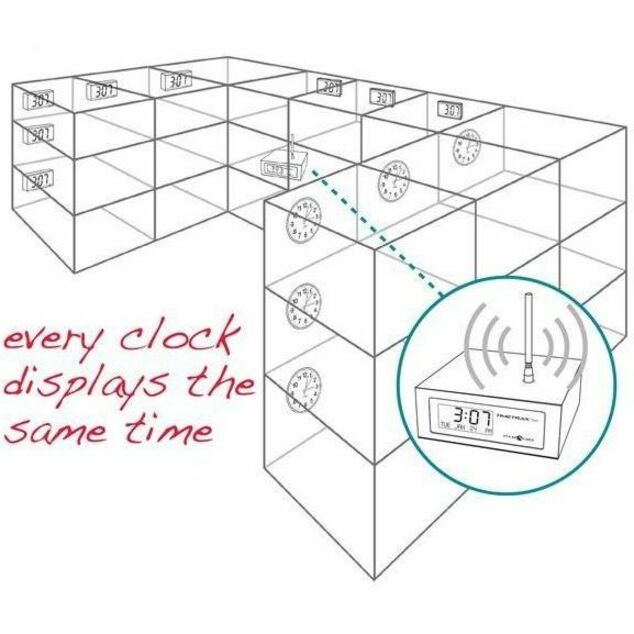 TIMETRAX SYNC WIRELESS RF SHELF MOUNT TRANSMITTER - Thumbnail 2