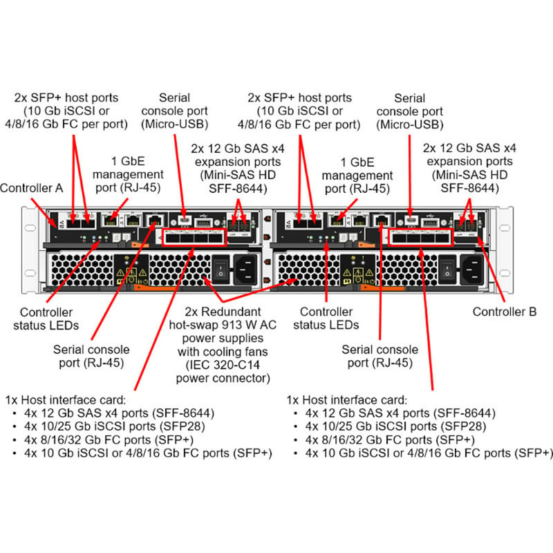 Lenovo ThinkSystem DE4000H iSCSI Hybrid Flash Array SFF - Thumbnail 3