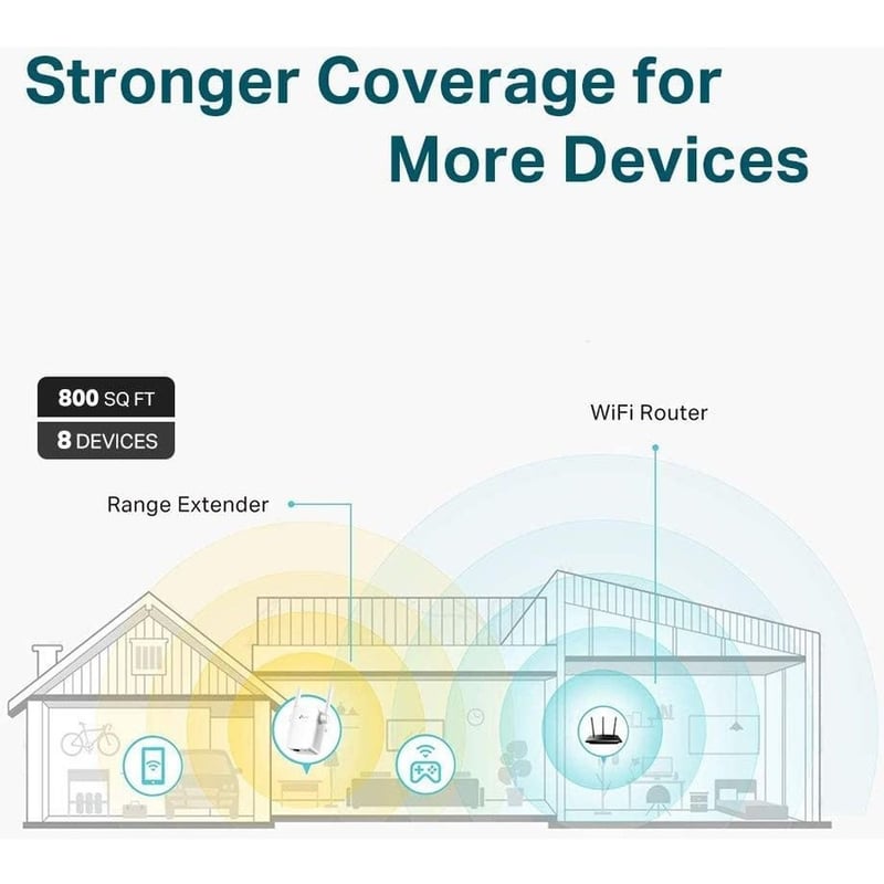 TP-Link RE105 - IEEE 802.11n 300 Mbit/s Wireless Range Extender - Thumbnail 3