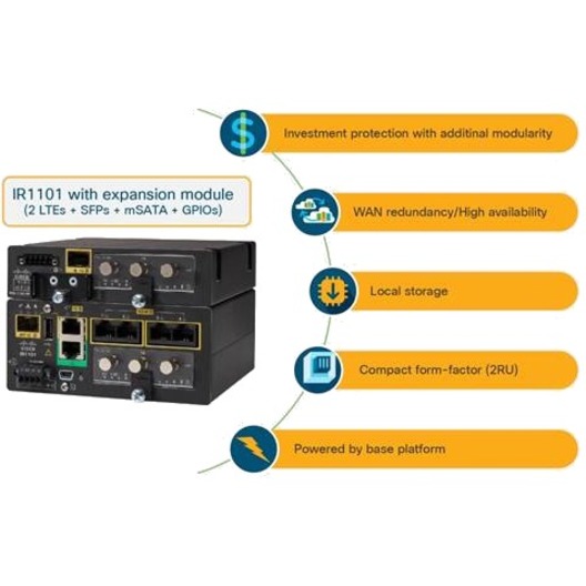 Cisco IR1101 Integrated Services Router Rugged - Thumbnail 4
