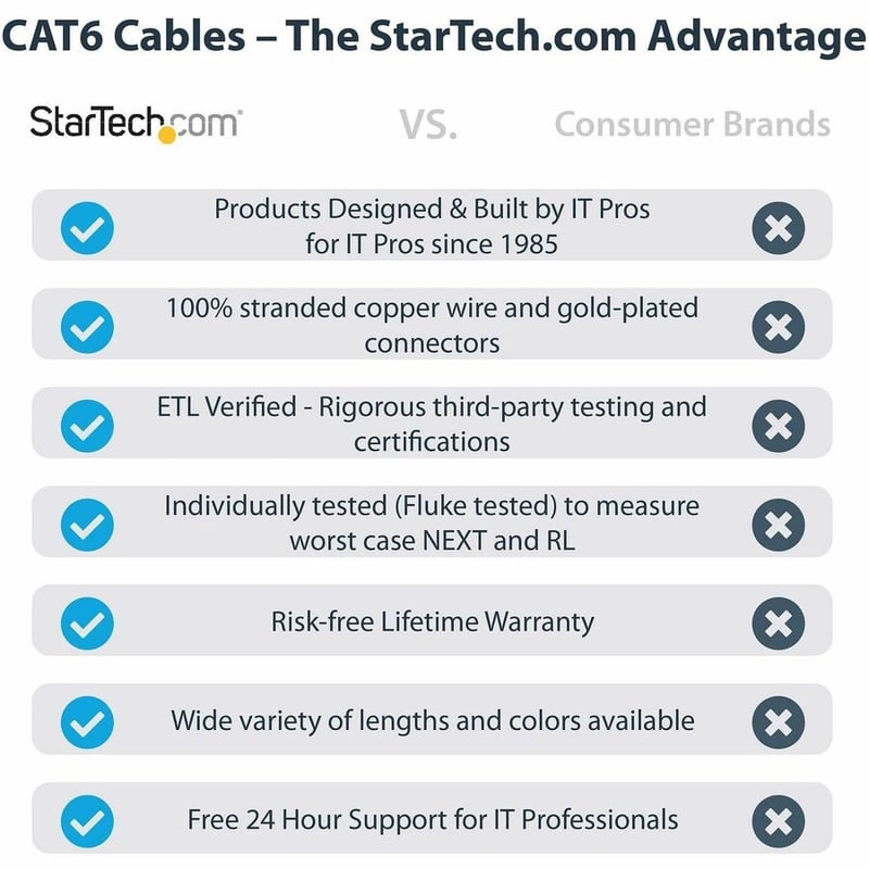 StarTech.com 50ft (15m) CAT6 Ethernet Cable, LSZH (Low Smoke Zero Halogen) 10 GbE Snagless 100W PoE UTP RJ45 Black Network Patch Cord, ETL