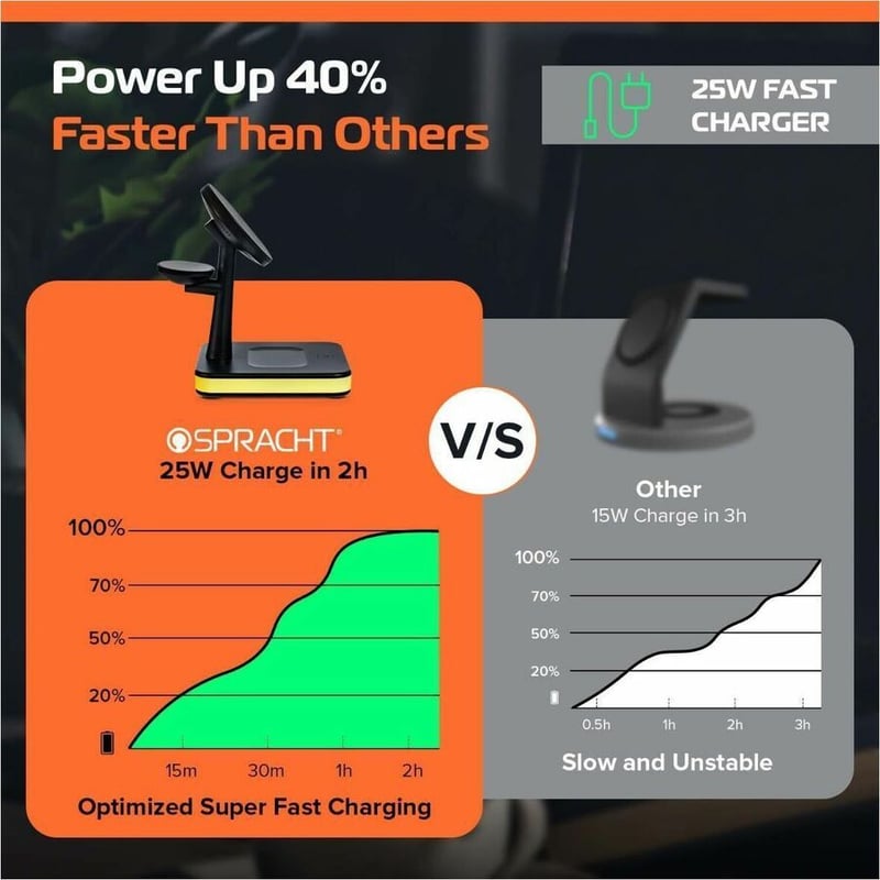 SPRACHT FLEXCHARGE 4 (4-IN-1 WIRELESS CHARGER FOLDABLE) - BLACK - Thumbnail 2