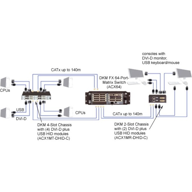 Black Box KVM Console - Thumbnail 2